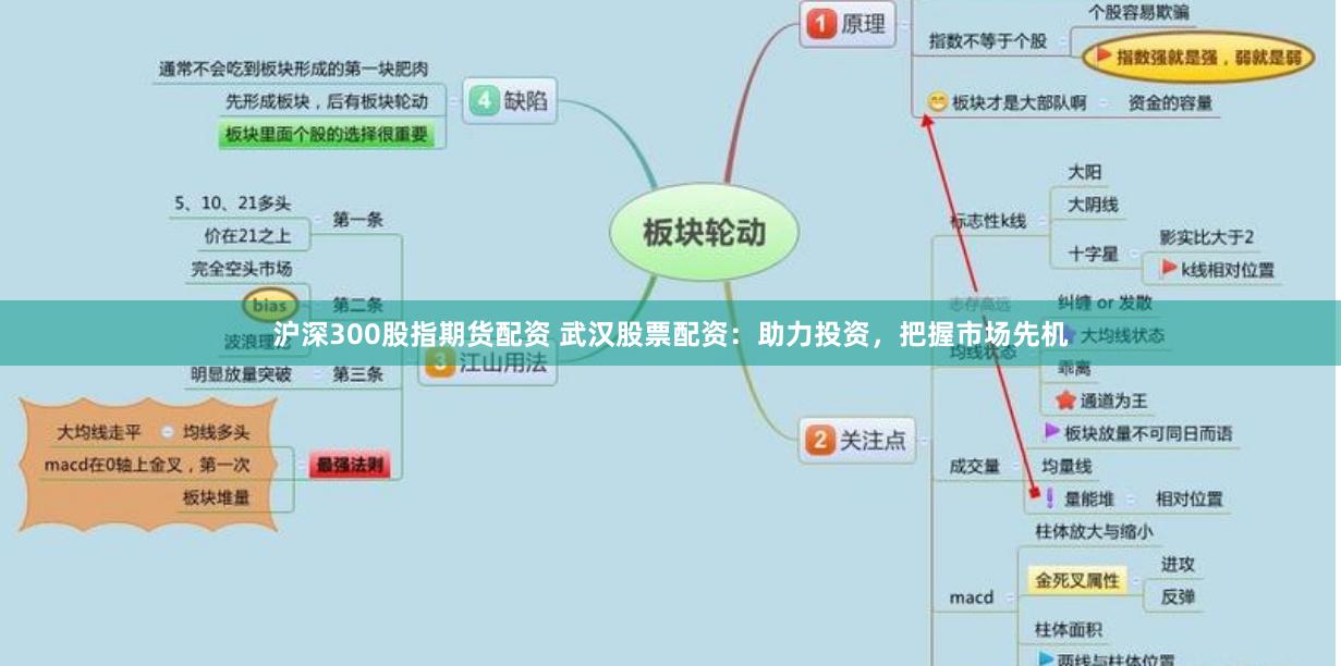 沪深300股指期货配资 武汉股票配资：助力投资，把握市场先机