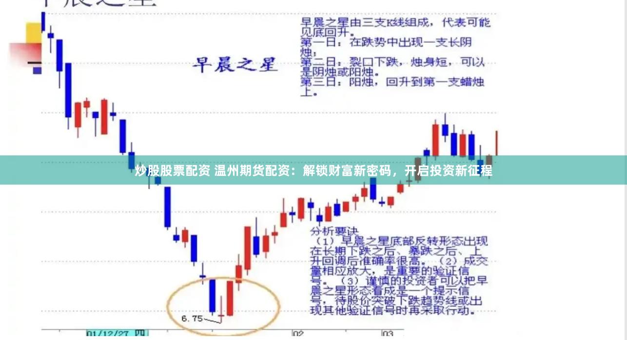炒股股票配资 温州期货配资：解锁财富新密码，开启投资新征程