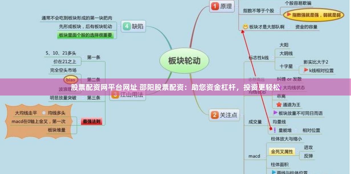 股票配资网平台网址 邵阳股票配资：助您资金杠杆，投资更轻松