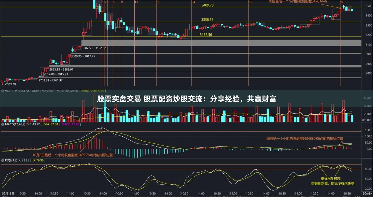 股票实盘交易 股票配资炒股交流：分享经验，共赢财富