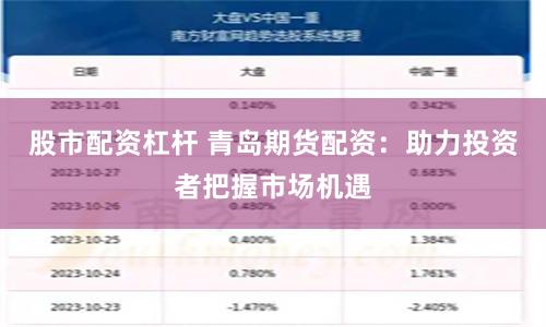 股市配资杠杆 青岛期货配资：助力投资者把握市场机遇