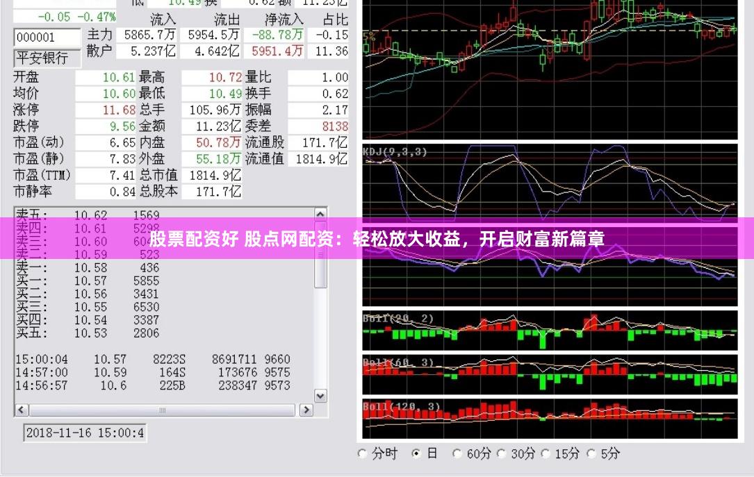 股票配资好 股点网配资：轻松放大收益，开启财富新篇章