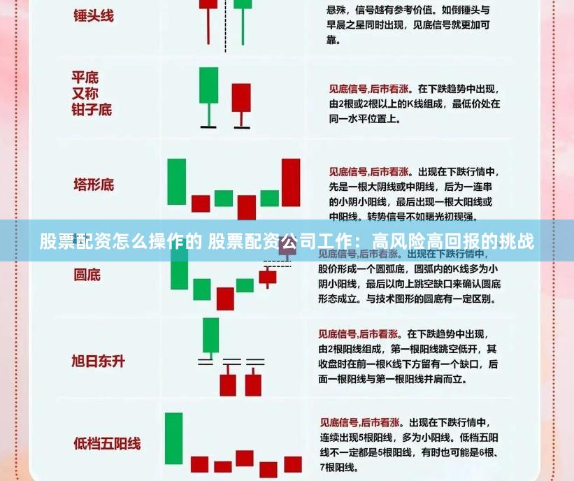 股票配资怎么操作的 股票配资公司工作：高风险高回报的挑战