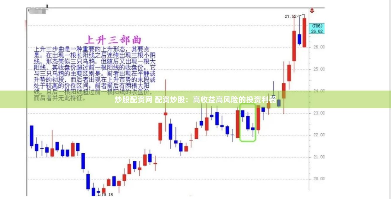 炒股配资网 配资炒股:高收益高风险的投资利器