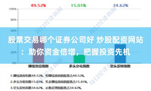 股票交易哪个证券公司好 炒股配资网站：助你资金倍增，把握投资先机