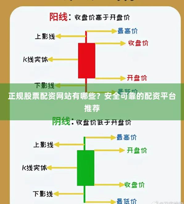 正规股票配资网站有哪些？安全可靠的配资平台推荐