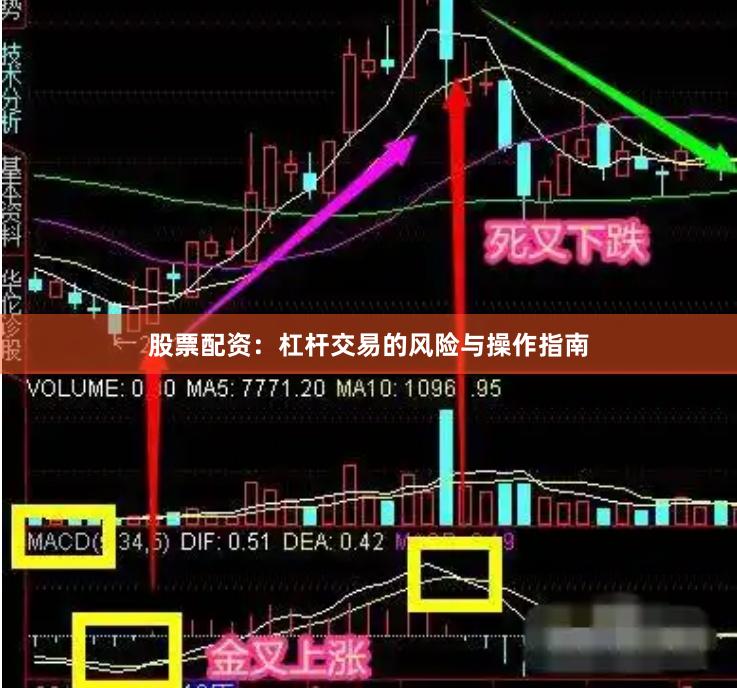 股票配资：杠杆交易的风险与操作指南