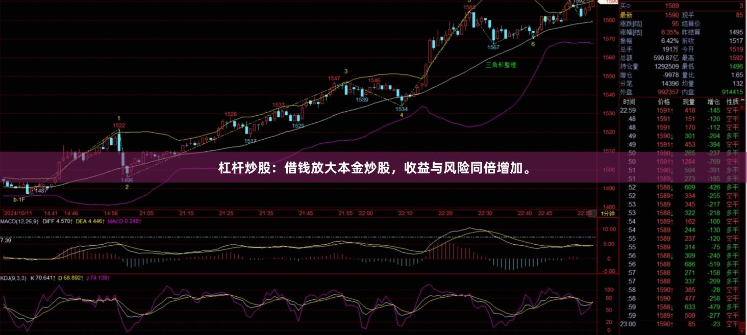 杠杆炒股：借钱放大本金炒股，收益与风险同倍增加。
