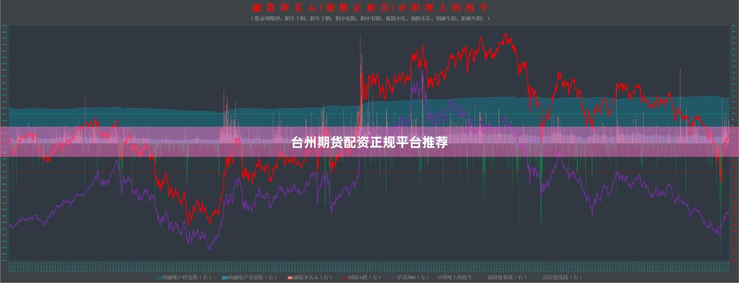 台州期货配资正规平台推荐